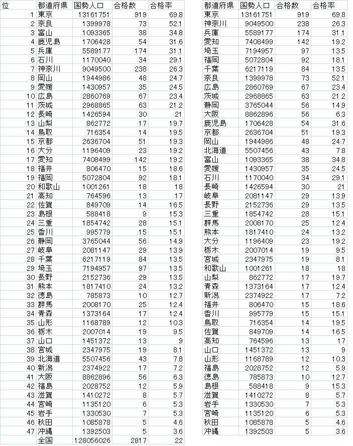 ランキングの画像: